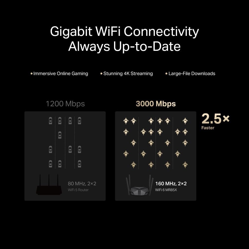 Mercusys MR85X | AX3000 Dual-Band Wi-Fi 6 Router