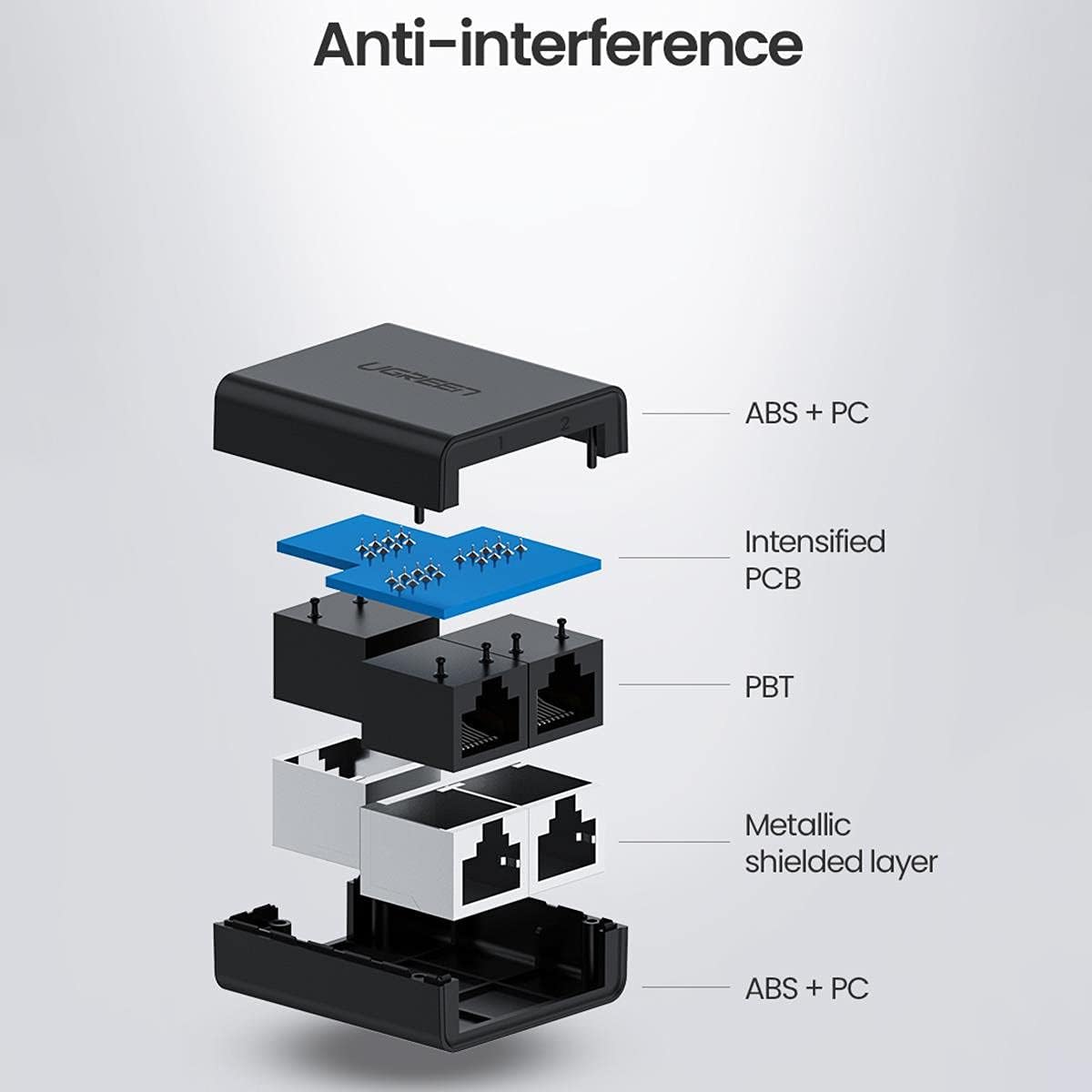 UGREEN RJ45 Splitter Adapter 2 Pack (Black) - 50923