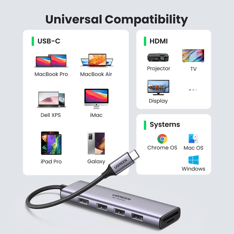 UGREEN 6-in-1 USB C Hub 4K@60Hz / 60383