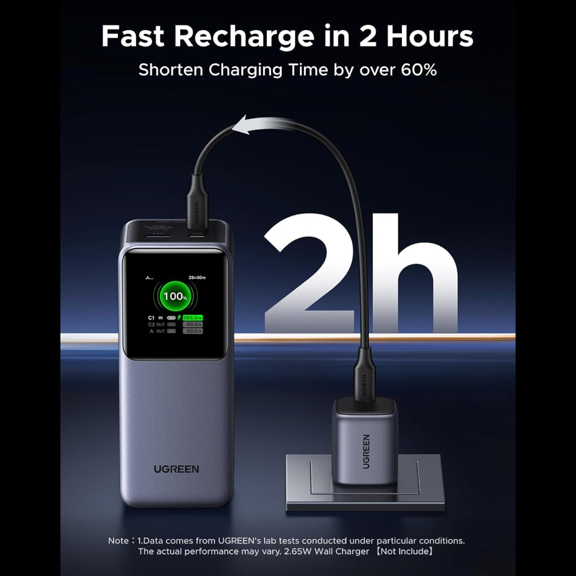 UGREEN Nexode 20000mAh 130W 3-Port Power Bank USB-C Charger / 35524B