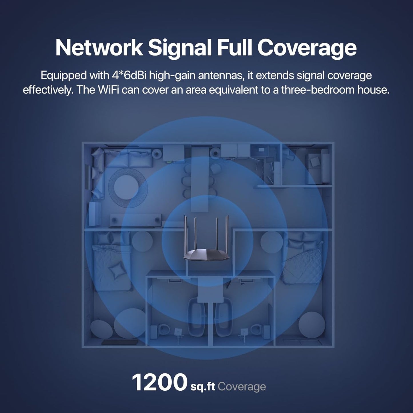 راوتر وايفاي من الجيل الخامس ثنائي التردد | Tenda.AC8.AC1200