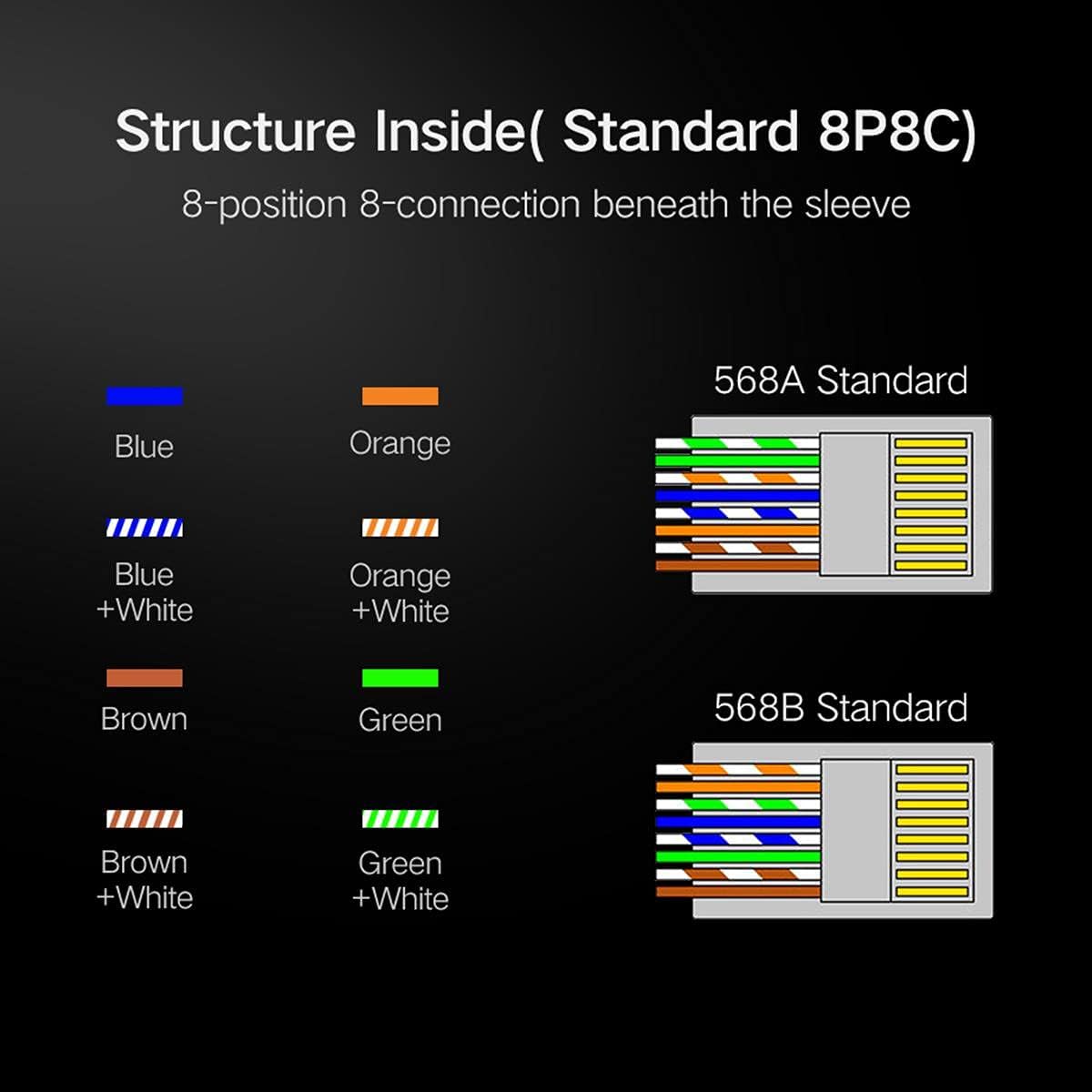 UGREEN Cat 6 Shielded Crystal Head (10Pack-50 Pack-100Pack) - NW111