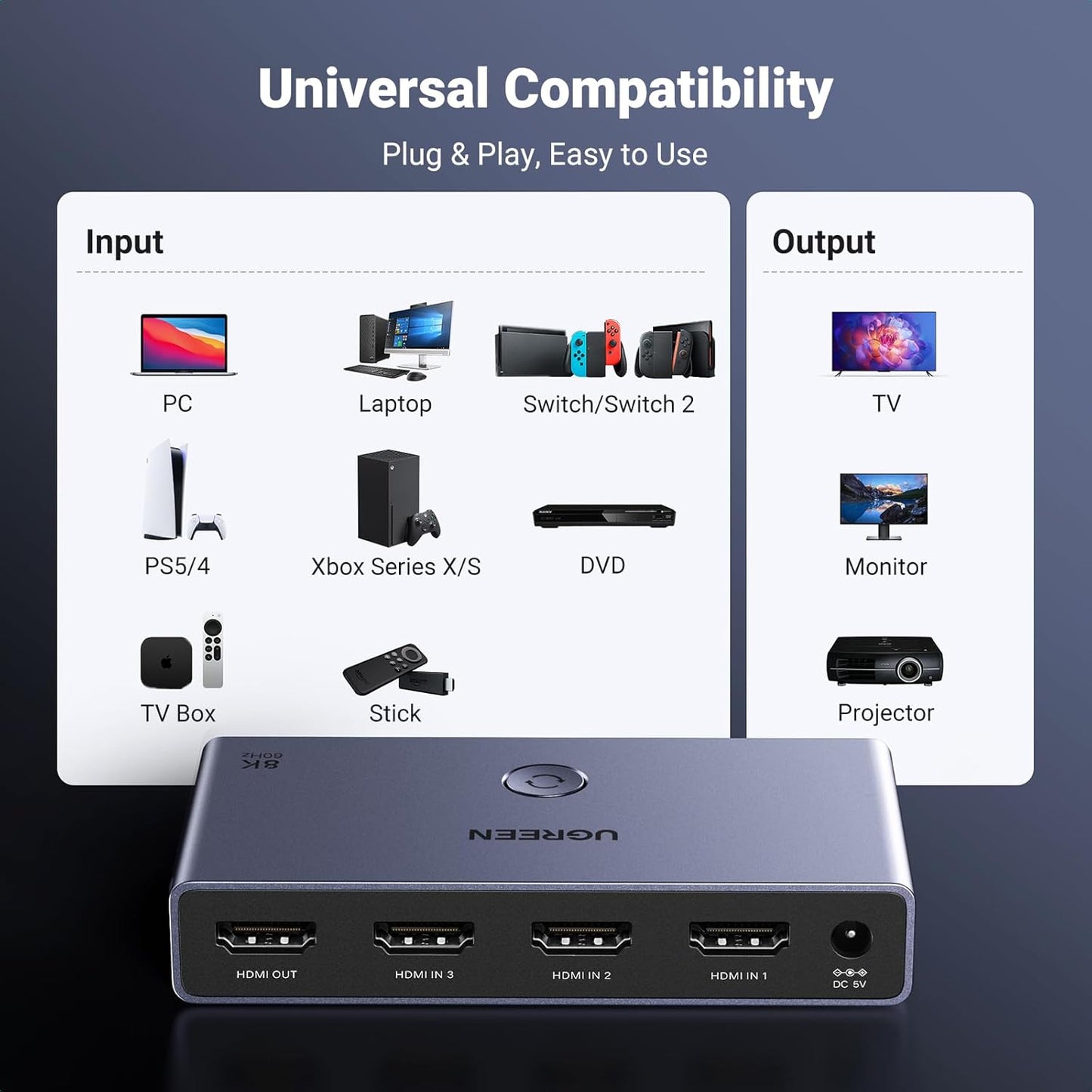 UGREEN 3-IN-1 Out 4K@120Hz HDMI 2.1 Switch / 15604