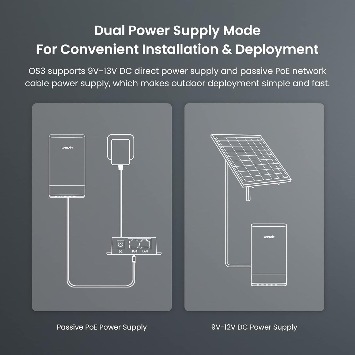  وحدة ربط بين موقعين تصل إلى 5 كم | تردد 5 جيجا هيرتز | Tenda OS3