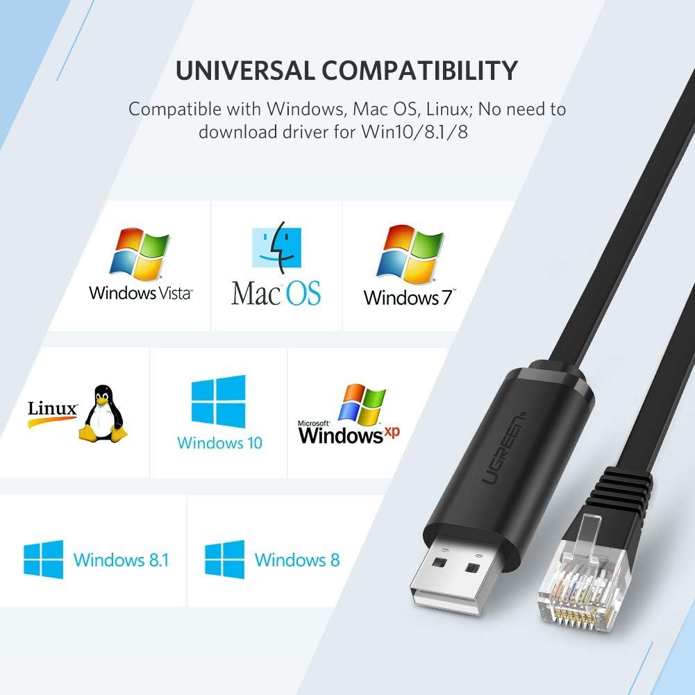 UGREEN USB to RJ45 Console Cable (1.5m-3m) - CM204
