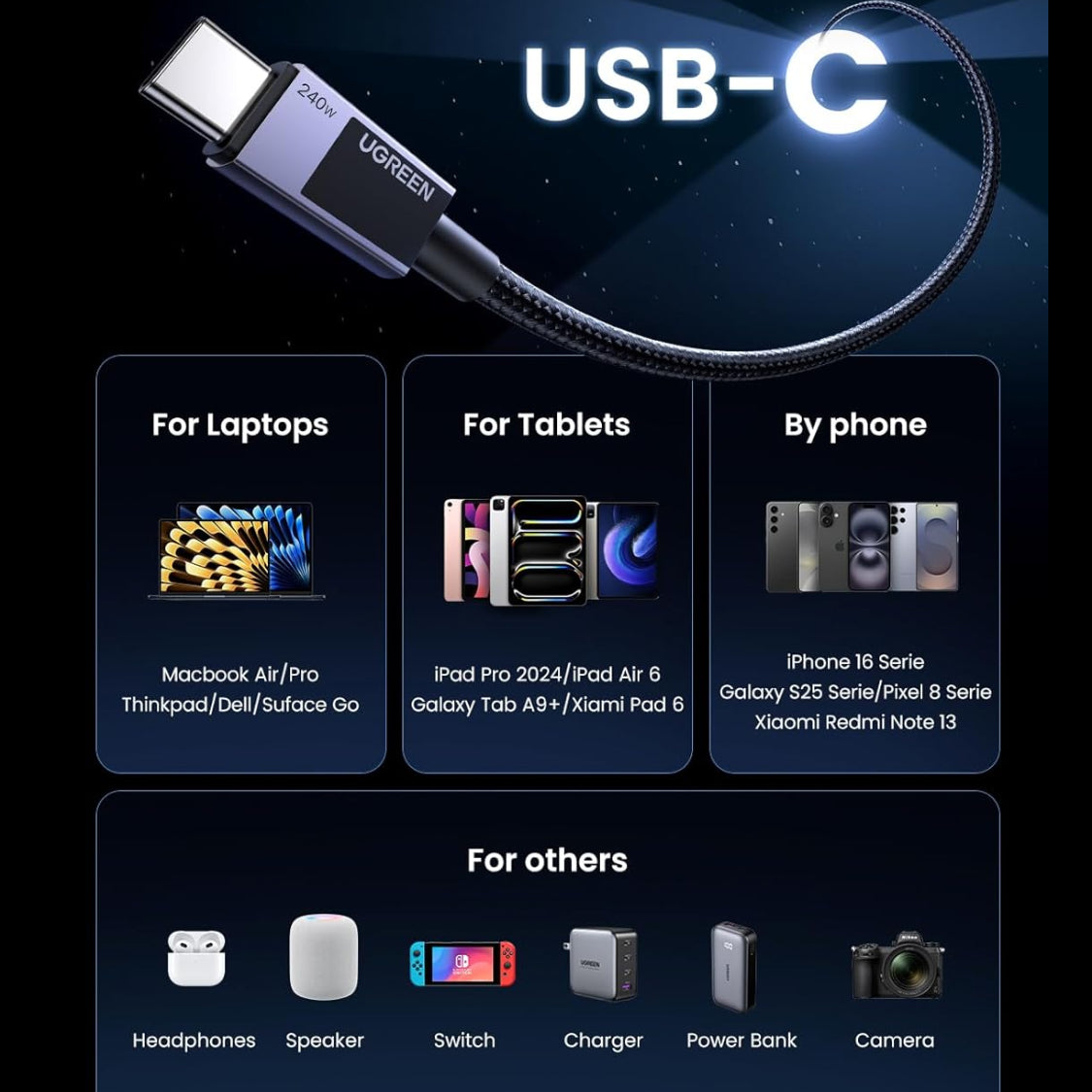UGREEN USB-C TO USB-C Cable 240W PD Fast Charging Cable /L513