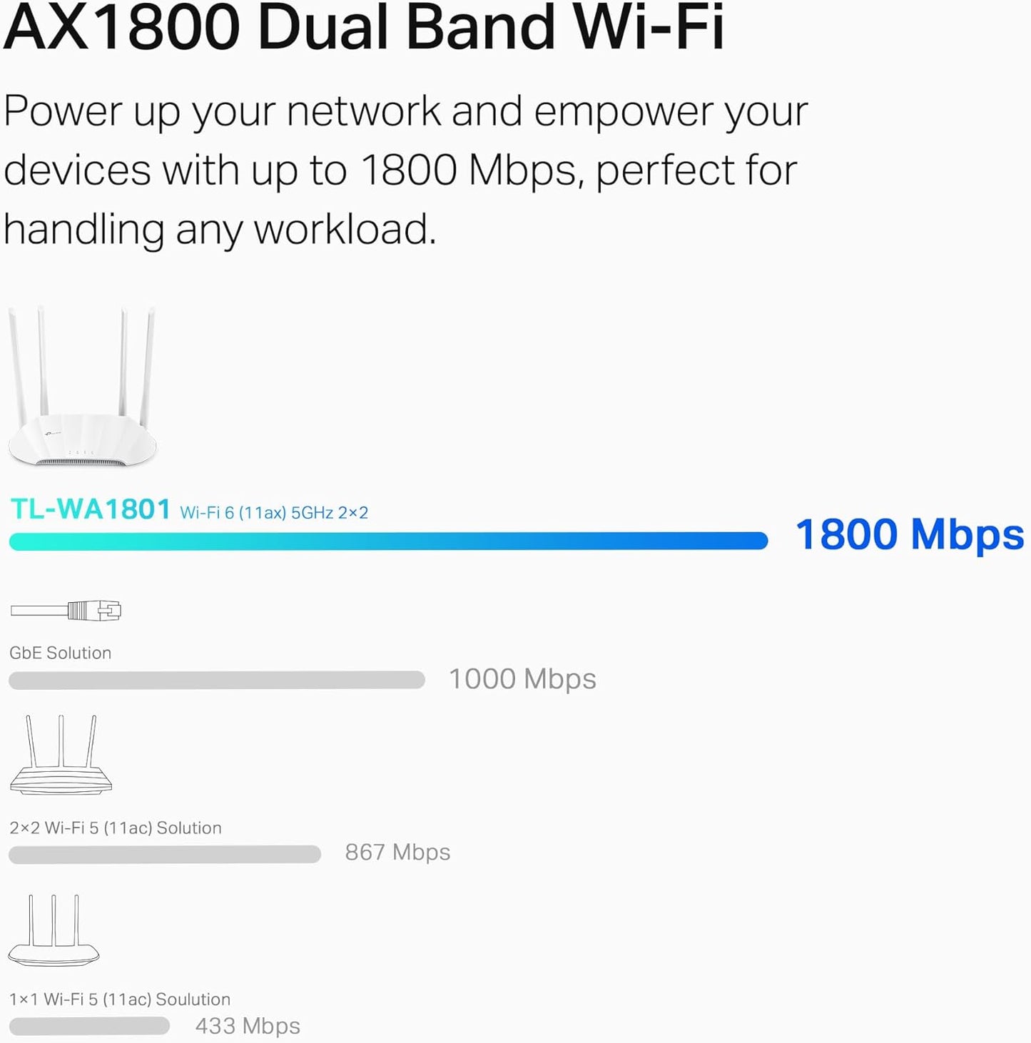 TP-Link WA1801-AX1800 Gigabit Wi-Fi 6 Access Point