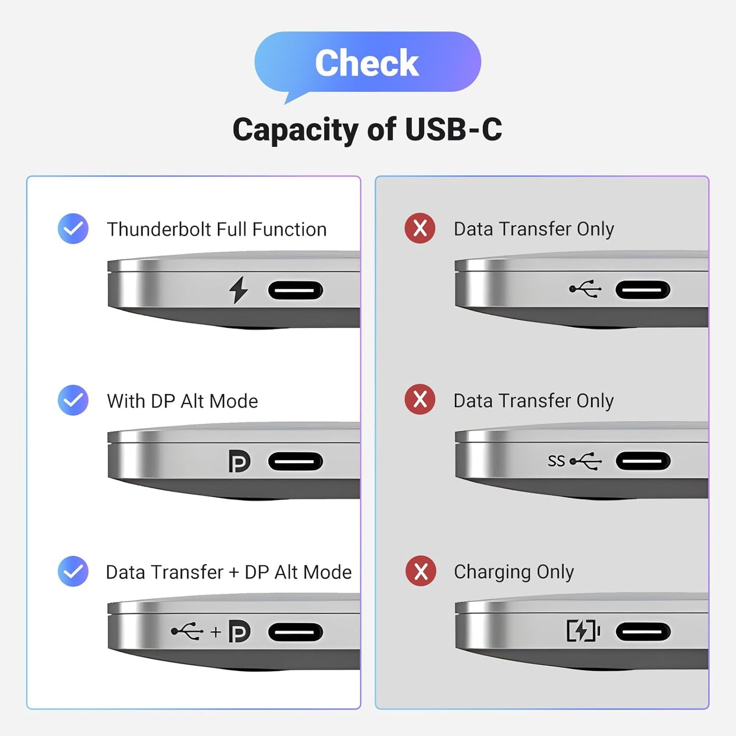 UGREEN 8K@60Hz USB C to DisplayPort 1.4 Adapter / 15575