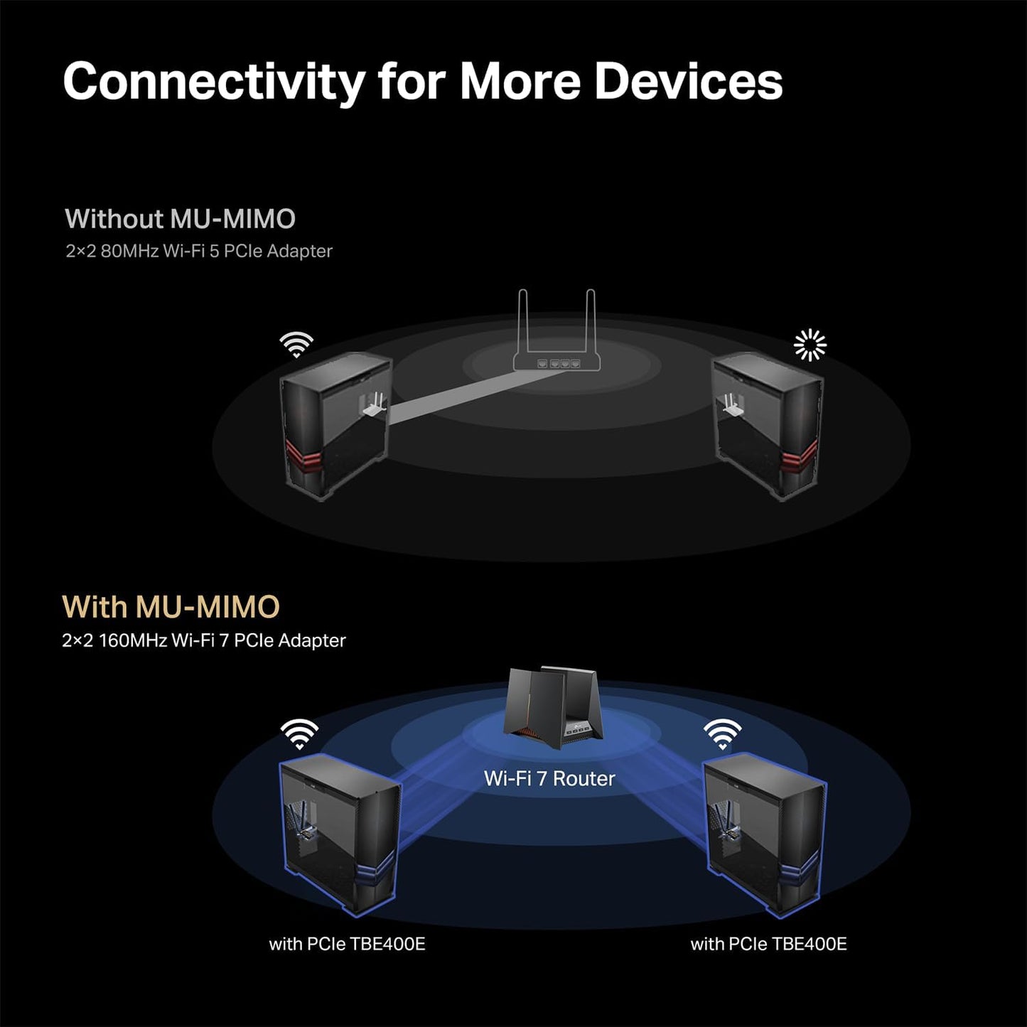 Tp-Link Archer TBE400E | BE6500 Wi-Fi 7 Bluetooth 5.4 PCIe Adapter
