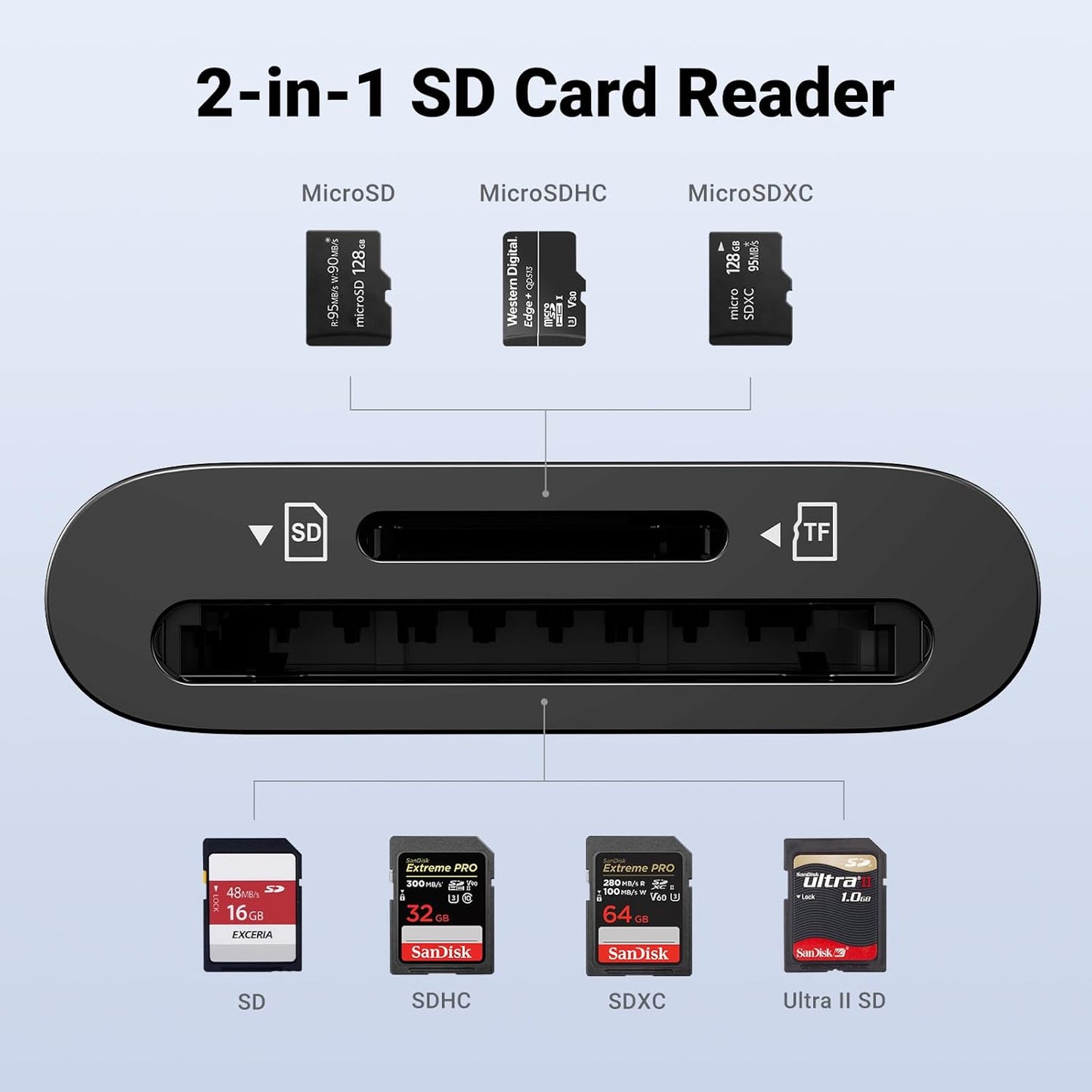 قارئ بطاقات يوجرين 2 في 1 بمنفذ USB-C / CM265
