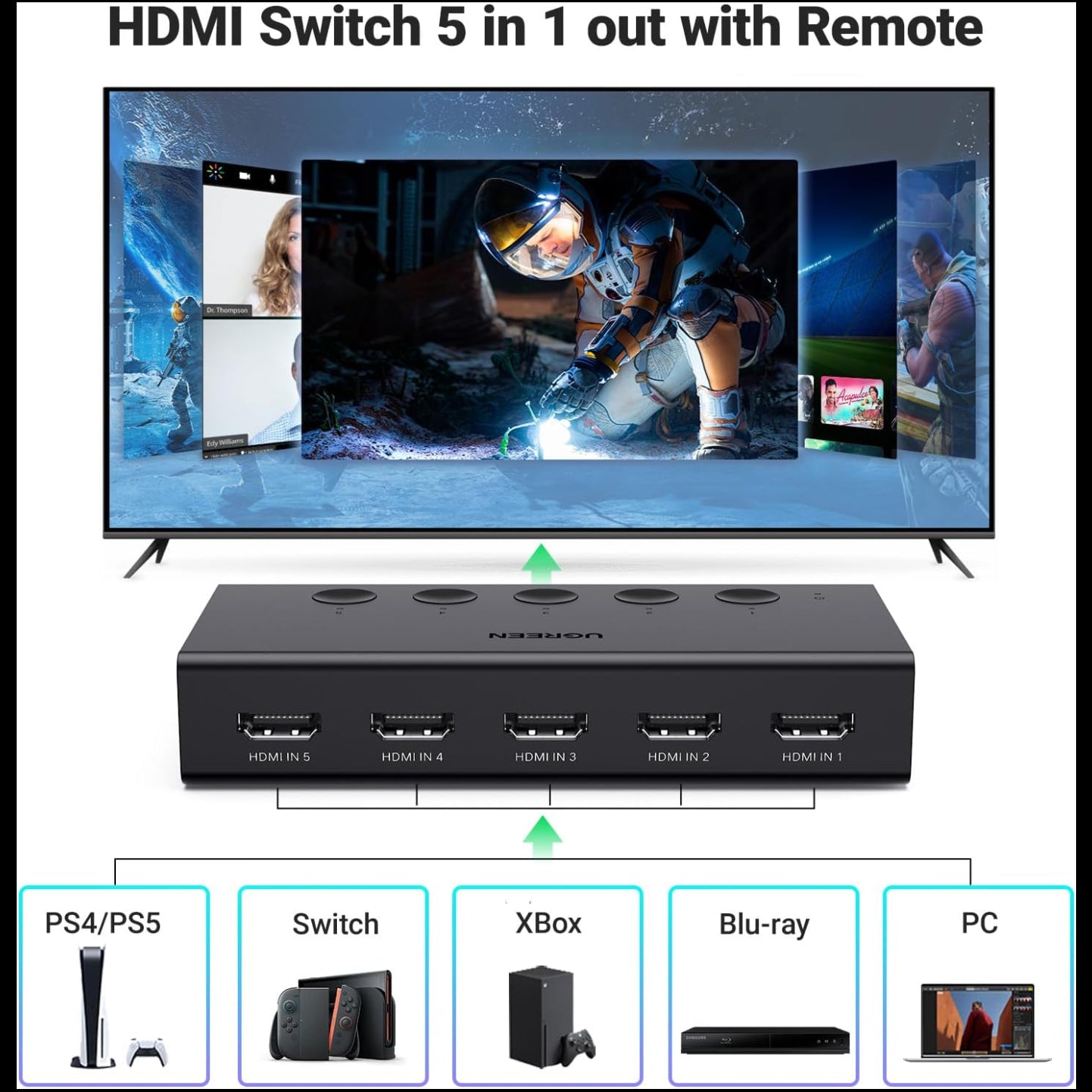 UGREEN HDMI Switch 5 in 1 Out / 90512