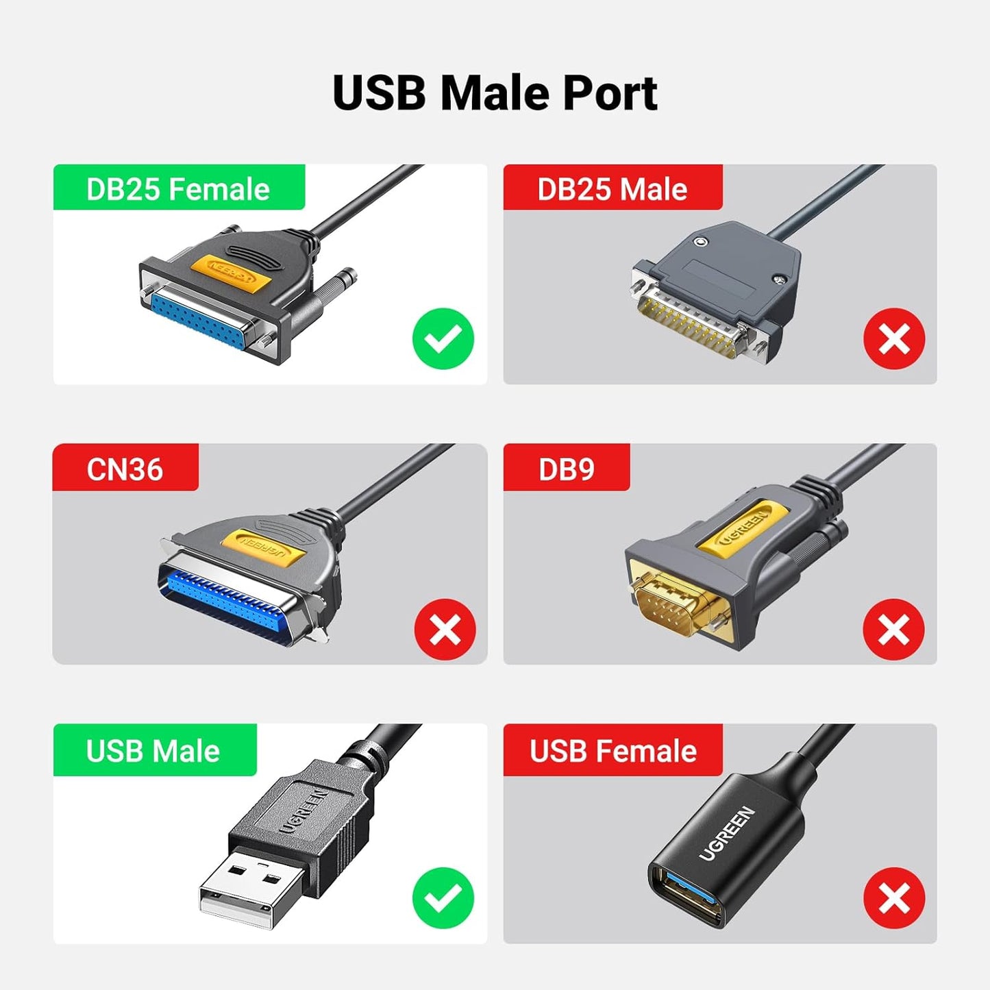 UGREEN USB to DB25 Parallel Printer Cable 2m - 20224