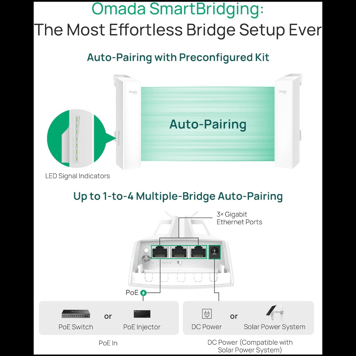 TP-Link Omada EAP215 Point to Point Wireless Bridge Kit Outdoor
