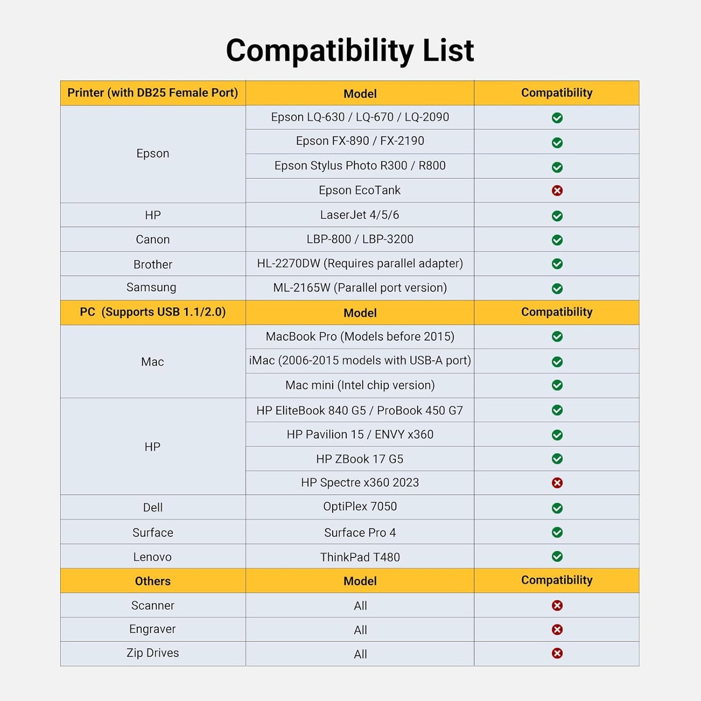 UGREEN USB to DB25 Parallel Printer Cable 2m - 20224