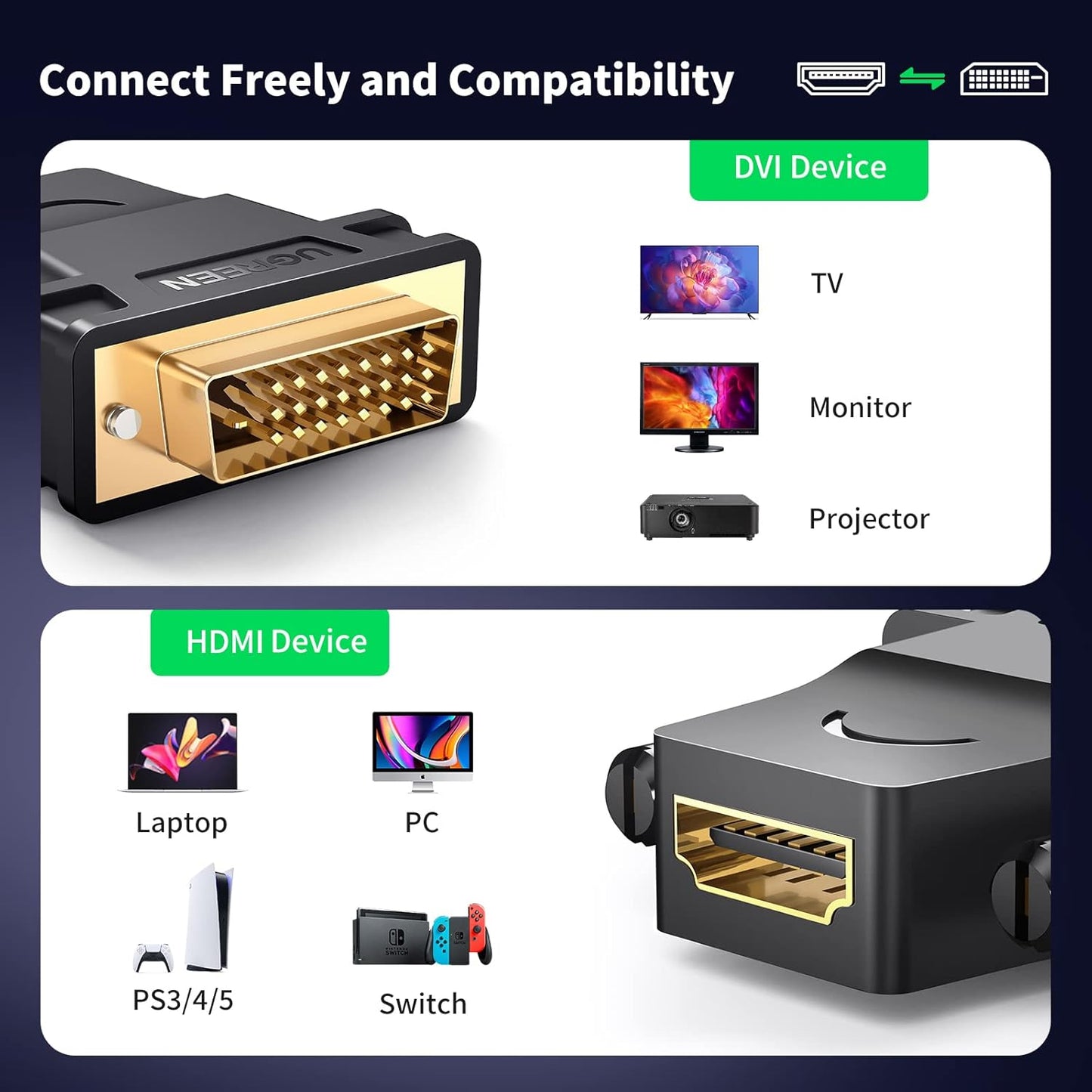 UGREEN DVI 24+1 Male to HDMI Female Adapter - 20124