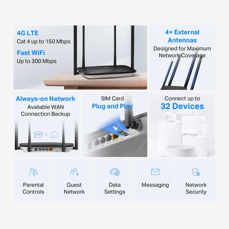 Mercusys MB115-4G | 300 Mbps Wireless N 4G LTE Router