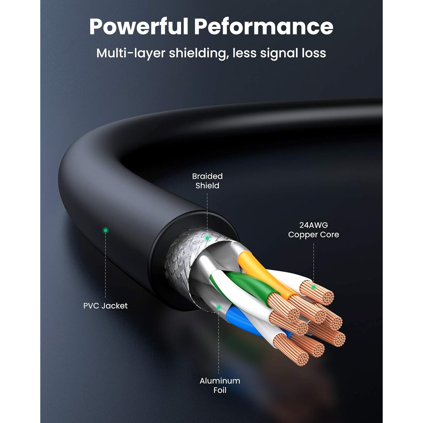 UGREEN Cat8 CLASSⅠS/FTP Round Ethernet Cable - NW121