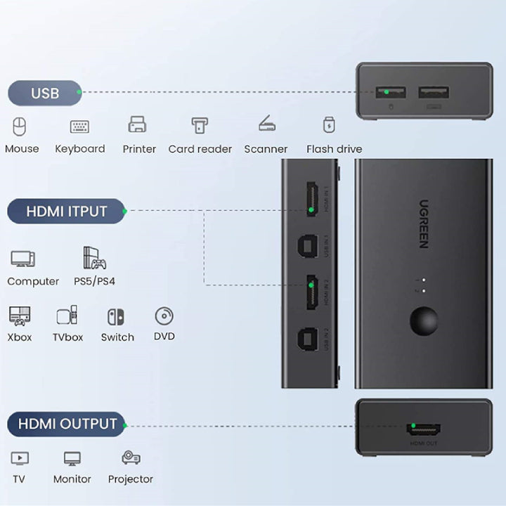 UGREEN HDMI 2 In 1 Out KVM Switch / 90478