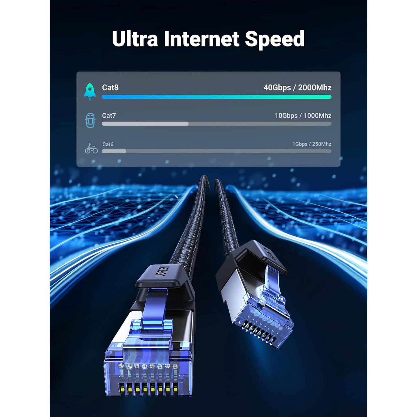 كابلات شبكة محمية من يوجرين |UGREEN CAT8 Shielded Round Braided Cable Modular Plugs| NW153