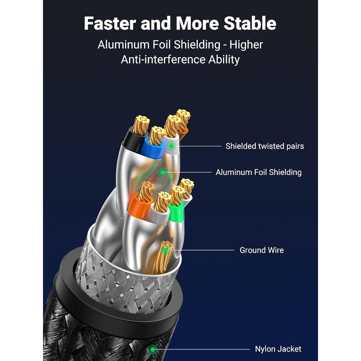 كابلات شبكة محمية من يوجرين |UGREEN CAT8 Shielded Round Braided Cable Modular Plugs| NW153