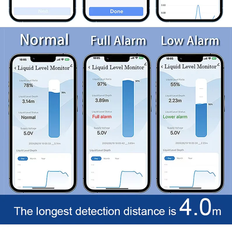 جهاز لاسلكي لقياس مستوى الخزان يدعم عمق 4 متر- WiFi EPTCW (متابعة من الهاتف)