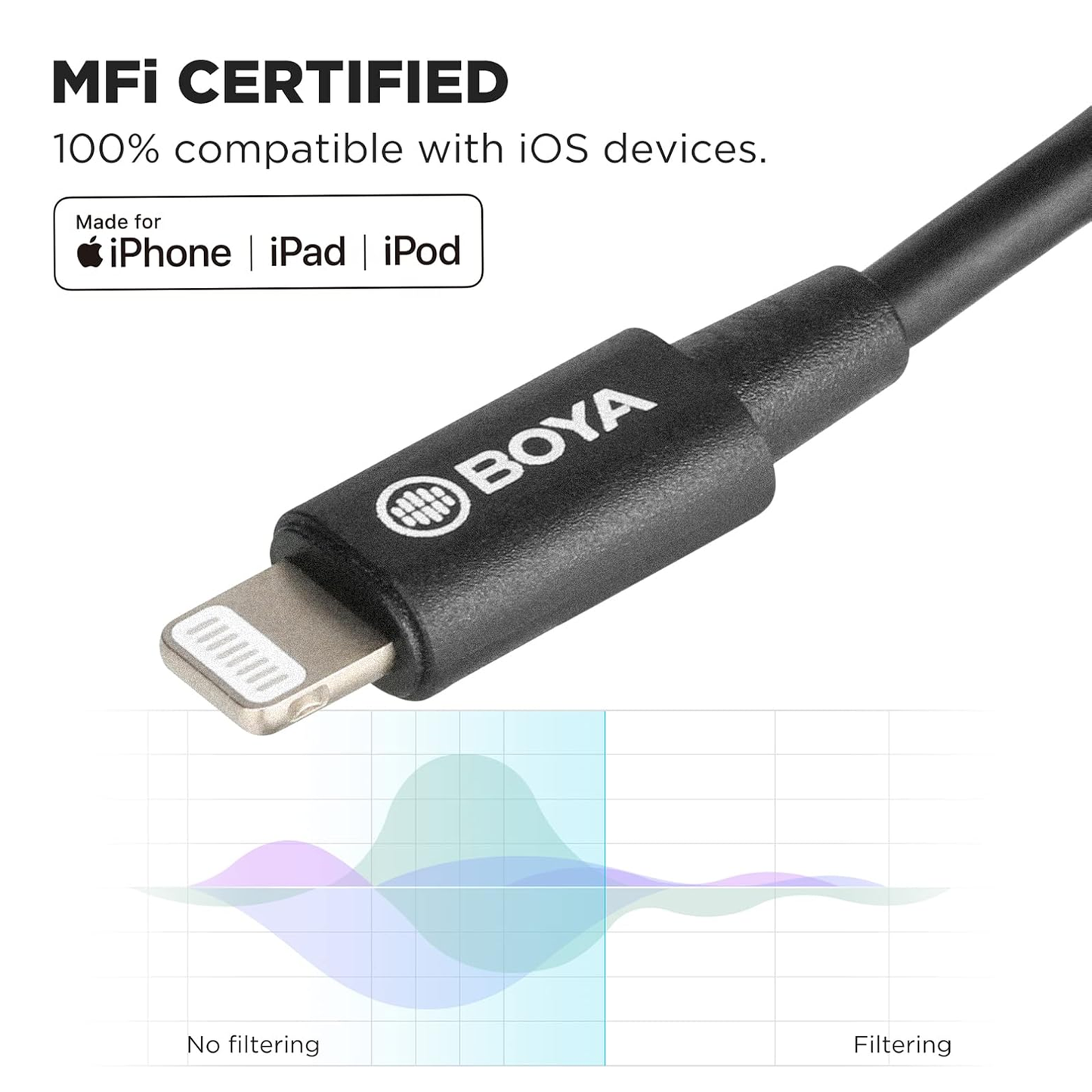 BOYA BY-K3 3.5mm TRRS Female to Lightning Male Audio Adapter Dongle Cable