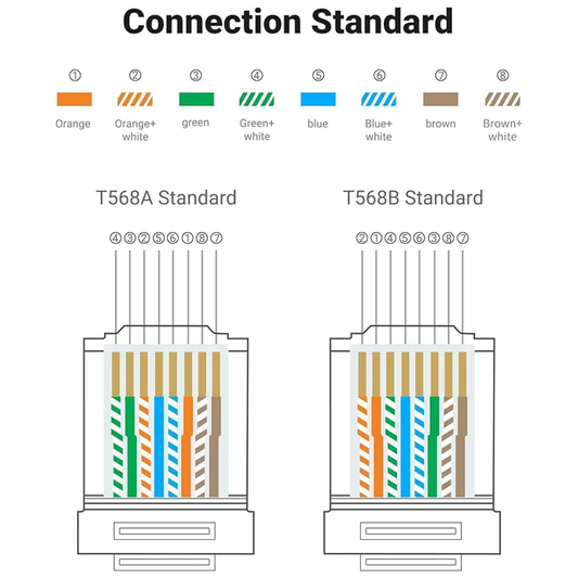 UGREEN Cat 6 Unshielded RJ45 Modular Plugs (10 Pack-50 Pack-100 Pack) - NW120