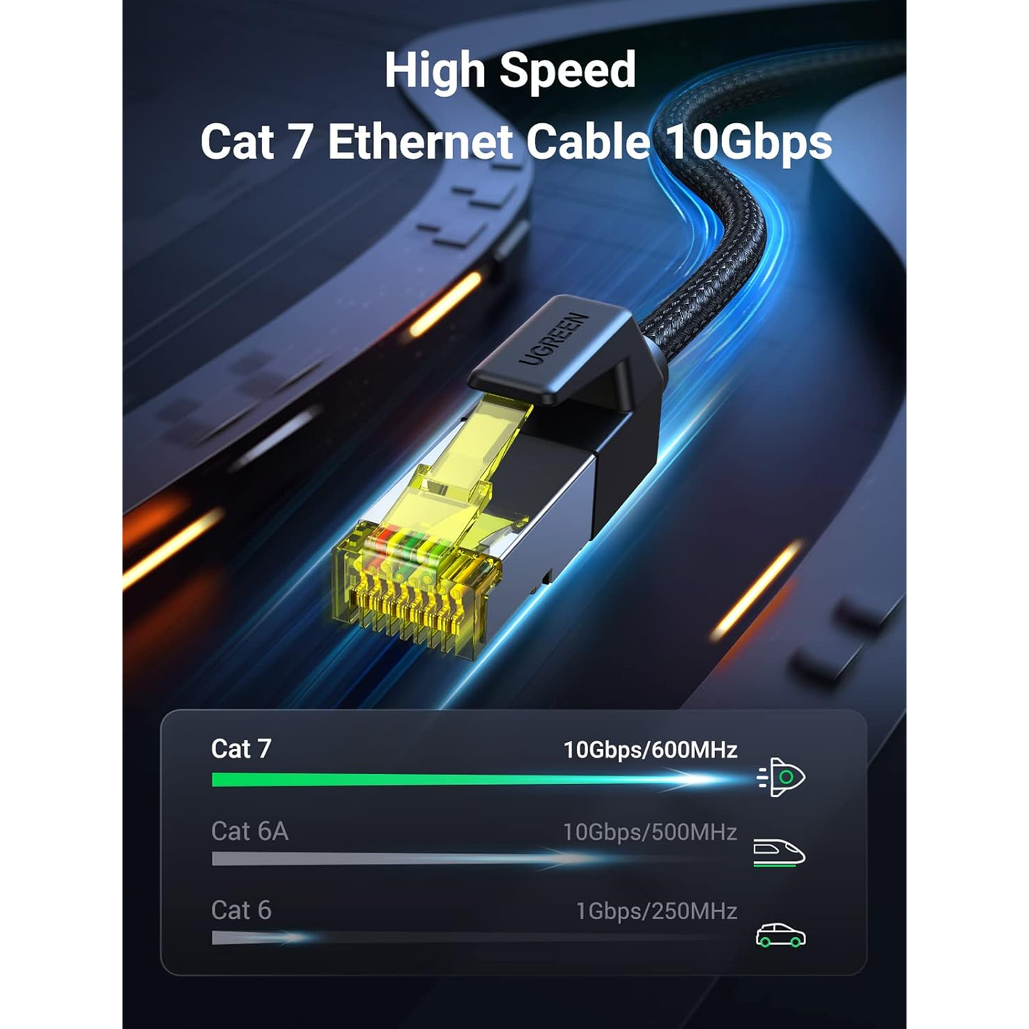 UGREEN Cat 7 Pure Copper Ethernet Cable Braided (Black) - NW150