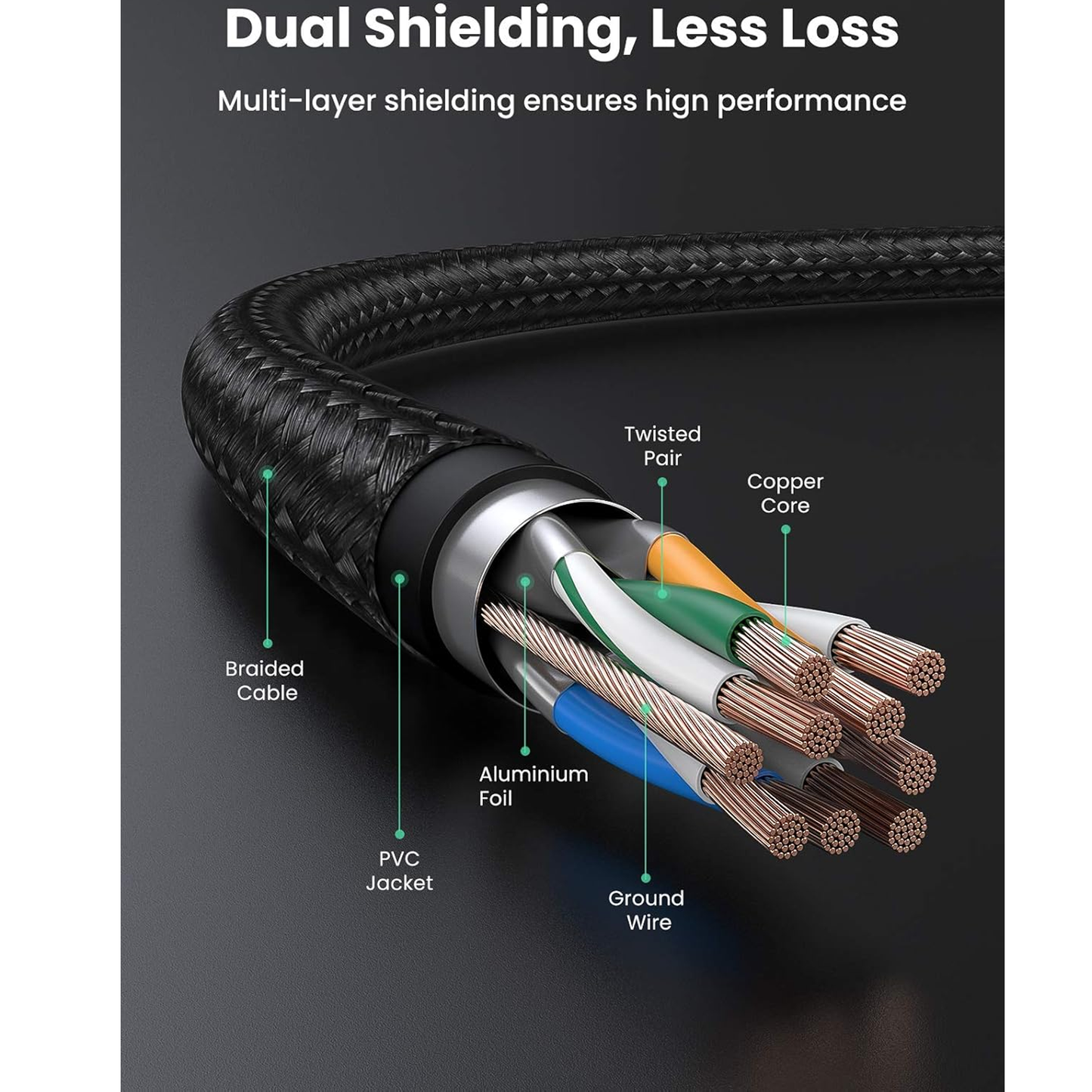 UGREEN Cat 7 Pure Copper Ethernet Cable Braided (Black) - NW150